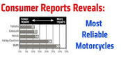 Consumer Rpts from Igofar.jpg